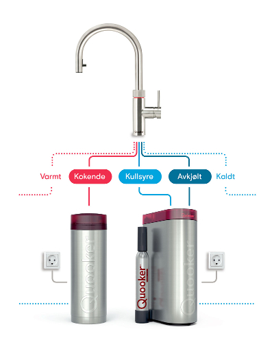 quooker